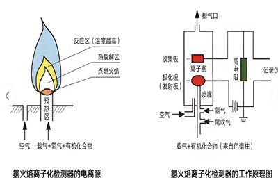 火检探头的工作原理 