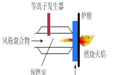 响应迅速、使用便捷：一体化火焰检测器助力燃烧安全升级